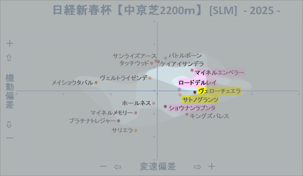 2025　日経新春杯　機変マップ改　結果